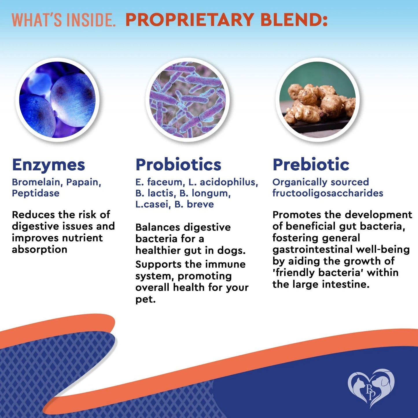 Pre & Probiotic Pet Supplement Drops