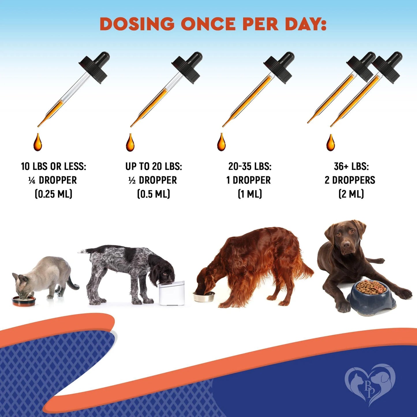 Pre & Probiotic Pet Supplement Drops